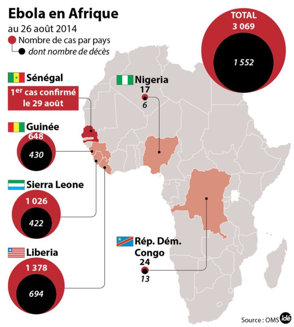 Ebola en Afrique: Nombre de cas par pays dont nombre de décès 