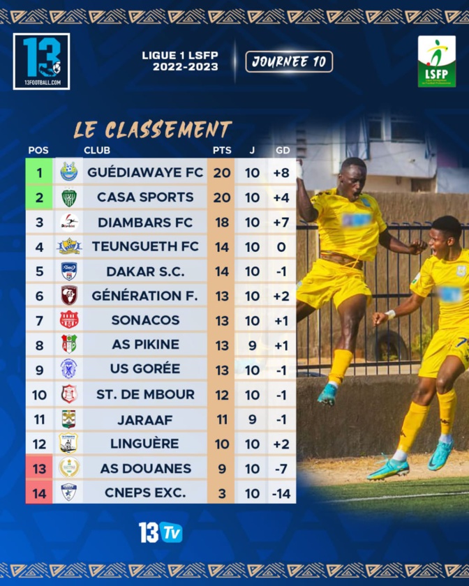 Football Ligue 1, Journée 10 : Classement, résultats, images...