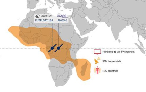 Eutelsat-Spacecom: Accord inédit pour une meilleure diffusion en clair des programmes TV en Afrique