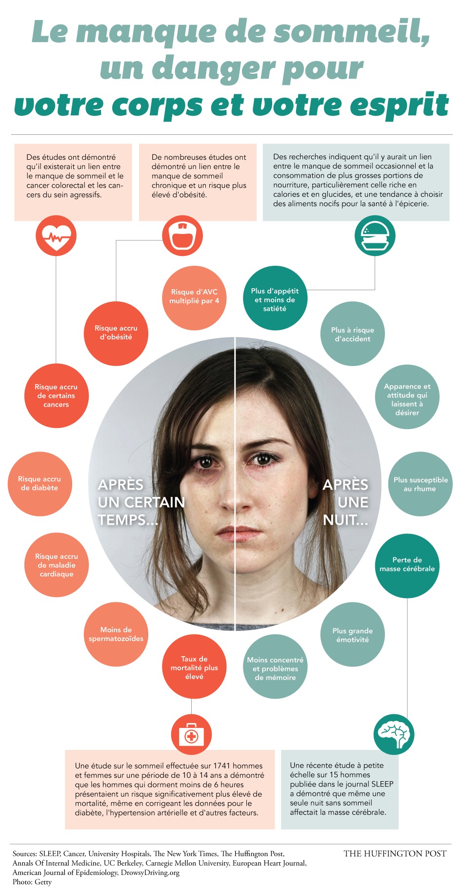 Les effets ravageurs du manque de sommeil expliqués dans cette infographie !