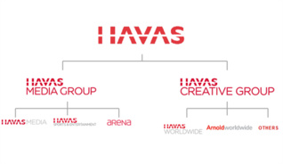 HAVAS : L’OPE de Bolloré sur Havas ouverte du 1er décembre au 9 janvier