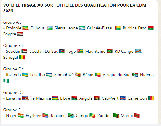 Tirage au sort de la Coupe du Monde de la FIFA 2026/Zone Afrique : Les Lions du Sénégal logés dans le groupe B