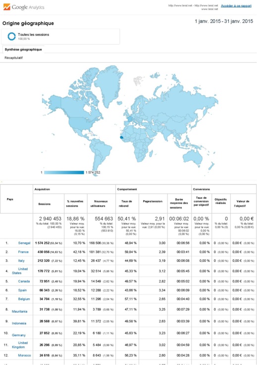 Top des sites web d’informations sénégalais: LERAL.NET s'empare de la première place ! (Documents)