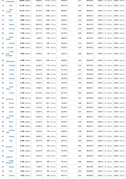 Top des sites web d’informations sénégalais: LERAL.NET s'empare de la première place ! (Documents)