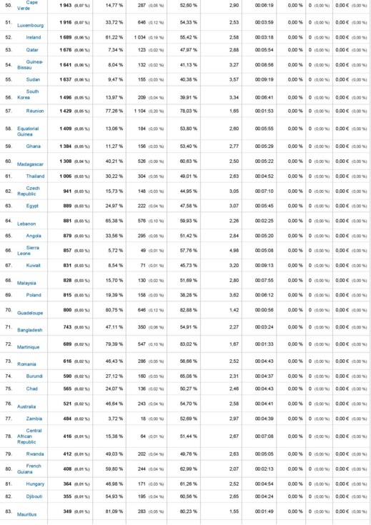 Top des sites web d’informations sénégalais: LERAL.NET s'empare de la première place ! (Documents)