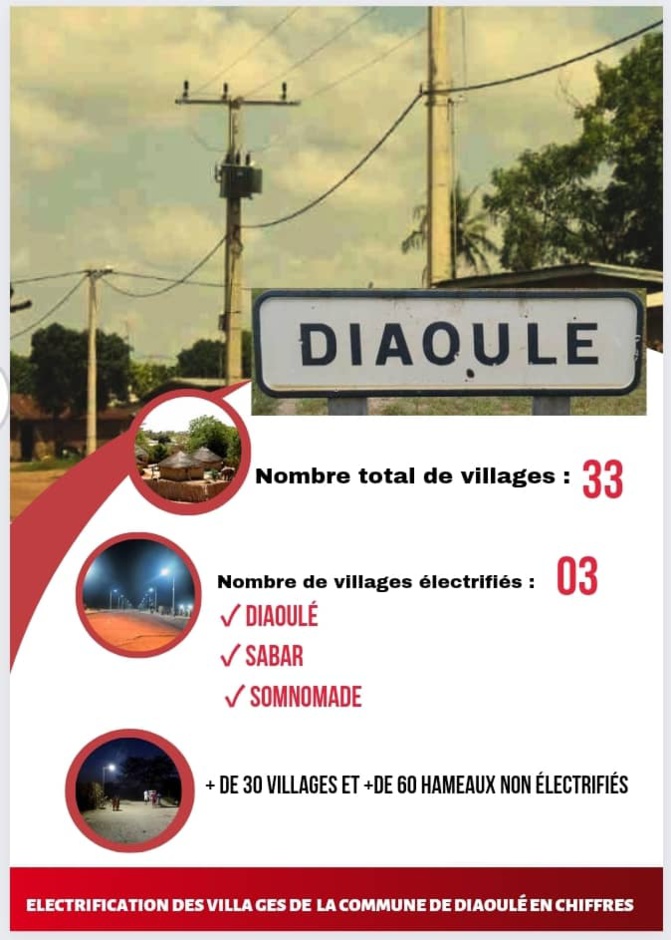Fatick/ Dioulé en quête de changement: L'électrification au centre des préoccupations des habitants Fatick/ Dioulé en quête de changement: L'électrification au centre des préoccupations des habitants