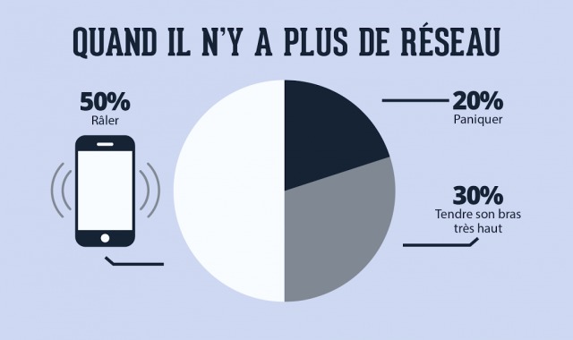 Top 10 des trucs qu’on fait tous quand on n’a plus de réseau (l’enfer)