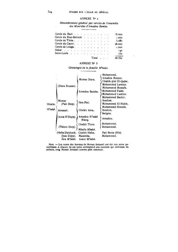 Exclusif ! Voici la cartographie des premiers talibés de Cheikh Ahmadou Bamba en 1906