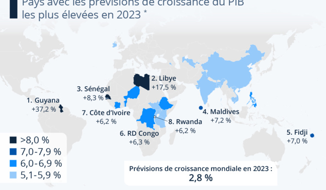 Les pays aux plus fortes croissances du PIB en 2023 dans le monde : Le Sénégal et la Libye en tête en Afrique