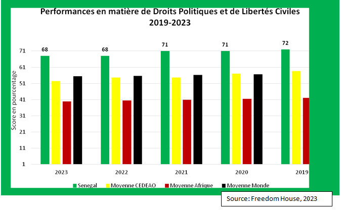 « Libertés publiques versus autorité de l’Etat: Quelles leçons tirer des saccages de l’Université Cheikh Anta Diop en Juin 2023 ? Par Ahmadou Aly Mbaye