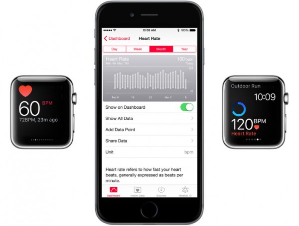 Apple Watch : les fonctionnalités du capteur cardiaque expliquées par Apple