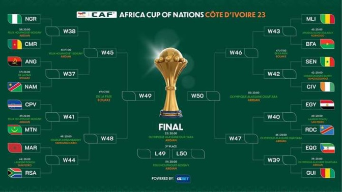 CAN 2023/ Calendrier des huitièmes: Sénégal-Côte d’Ivoire, Nigeria-Cameroun, Mali-Burkina