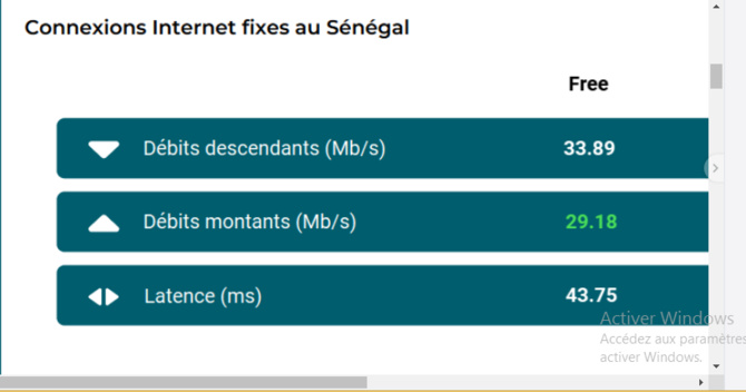 Les abonnés Orange ont bénéficié, en 2023, des meilleures performances de l'Internet fixe et mobile au Sénégal