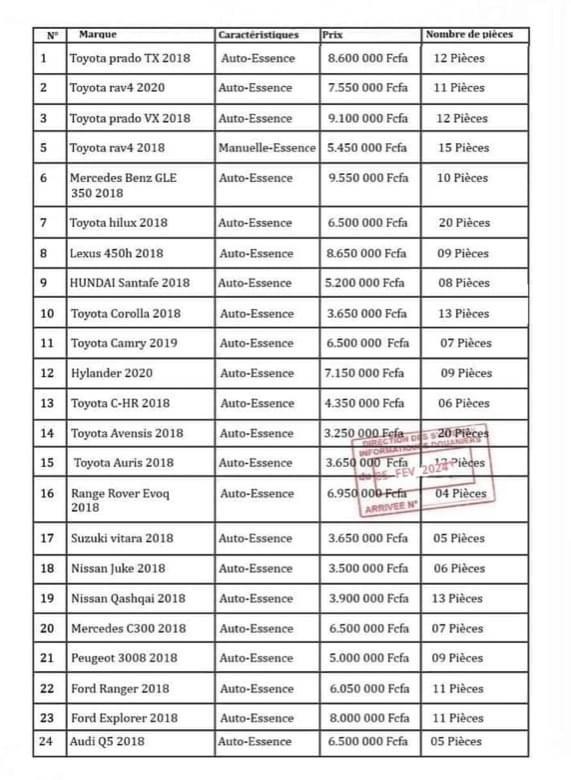 Eventuelle vente aux enchères de véhicules : La Douane se démarque et parle d’arnaque et de tentative frauduleuse Eventuelle vente aux enchères de véhicules : La Douane se démarque et parle d’arnaque et de tentative frauduleuse