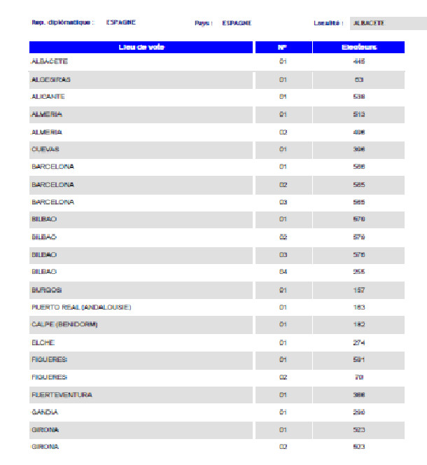 Espagne : Election Présidentielle 2024 du Sénégal : 43.500 Electeurs attendus aux urnes.