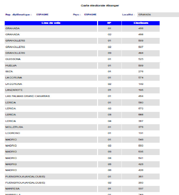 Espagne : Election Présidentielle 2024 du Sénégal : 43.500 Electeurs attendus aux urnes.