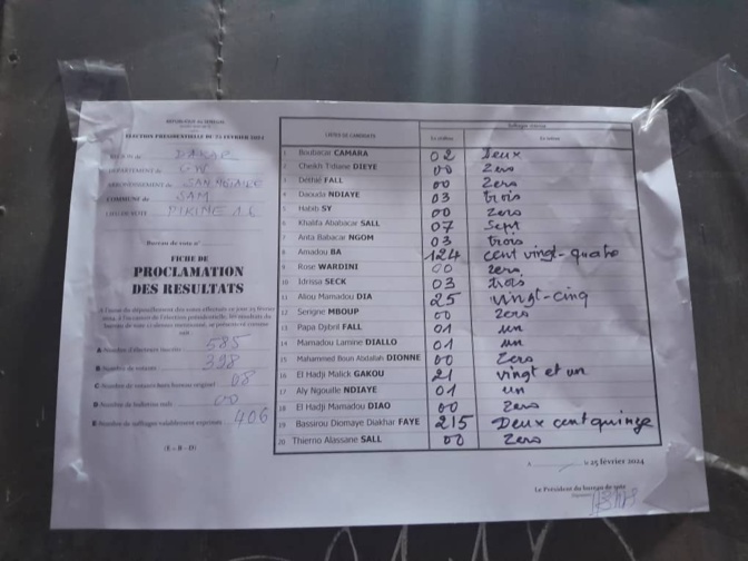 HLM Grand Médine / Bureau 9 : Bassirou Diomaye Faye 237 voix, Amadou Bâ 84 voix