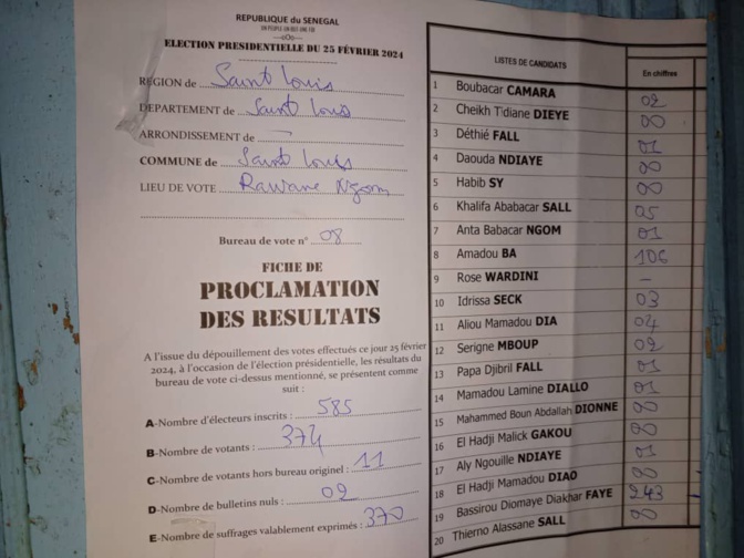 Saint-Louis : Centre Rawane Ngom, un centre très influent sur le poids électoral saint-louisien