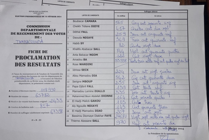 Présidentielle 2024: Résultats globaux du département de Tambacounda