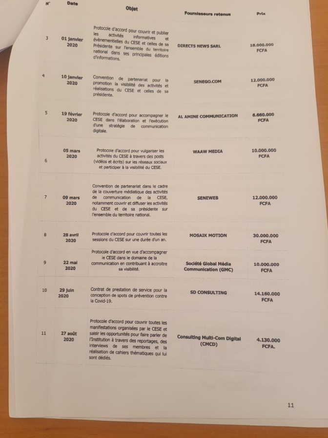 Les cafards de Mimi Touré à la tête du CESE : " La somme 2.136. 548.819 francs Cfa à été budgétisée et dépensée vers des destinations inconnues"