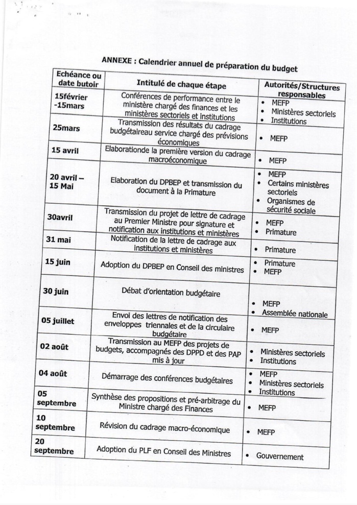 Réponse au journaliste de Walf TV : Cheikh Diba exonéré de toute responsabilité sur les chiffres – Preuve par décret Réponse au journaliste de Walf TV : Cheikh Diba exonéré de toute responsabilité sur les chiffres – Preuve par décret