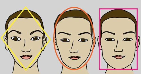 La forme de votre visage refleterait notre personnalite
