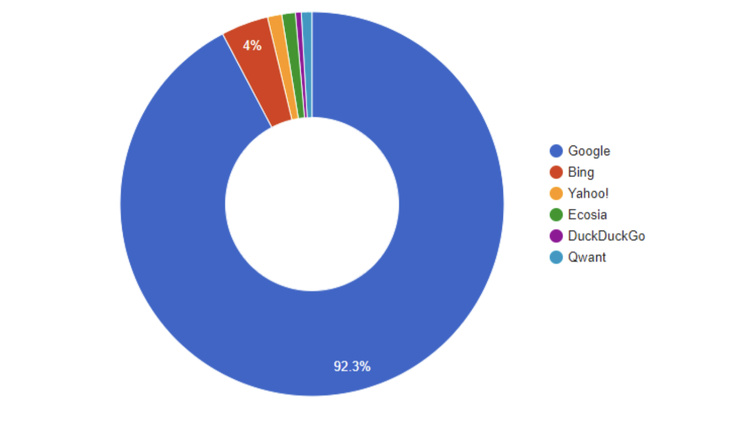 Internet et vie privée : la CDP au cœur de la protection des données au Sénégal