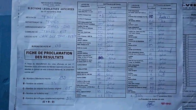 Commune de Thies Est, Bureau 1 - 35 votants : Pastef rafle les 19 voix