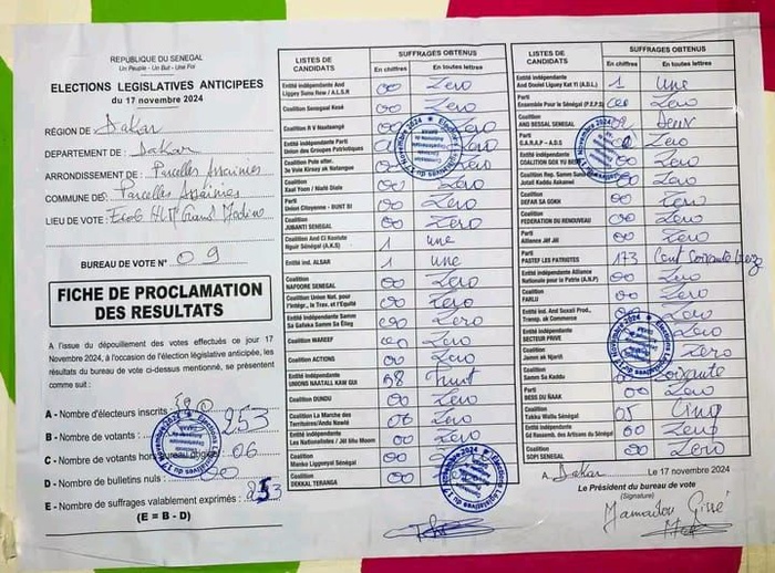 Hlm Grand Médine : Amadou Bâ perd dans son bureau de vote