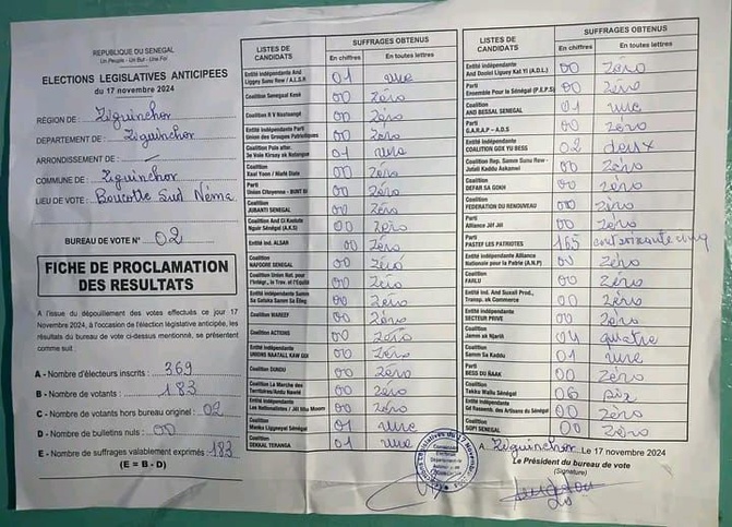 Résultats de Ziguinchor, Boucotte Sud, centre de vote n°2