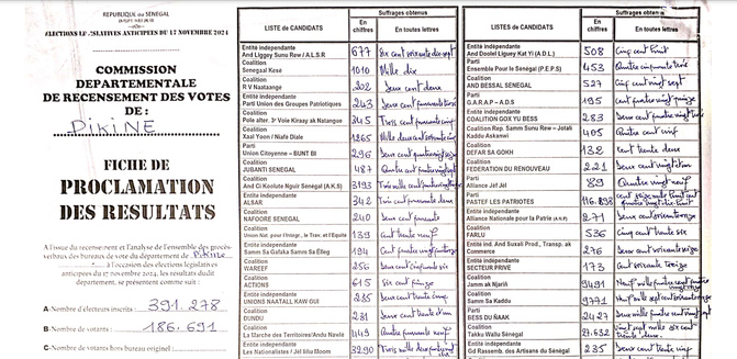 Pikine : Le procès-verbal de la Commission départementale de recensement des votes Pikine : Le procès-verbal de la Commission départementale de recensement des votes