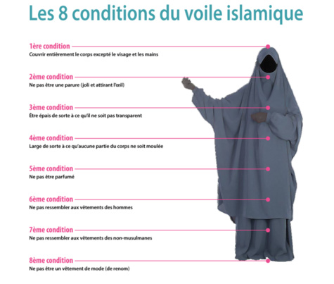 Le prophète Mohamed (Psl) était contre le voile intégral (Ahmed Khalifa Niasse)