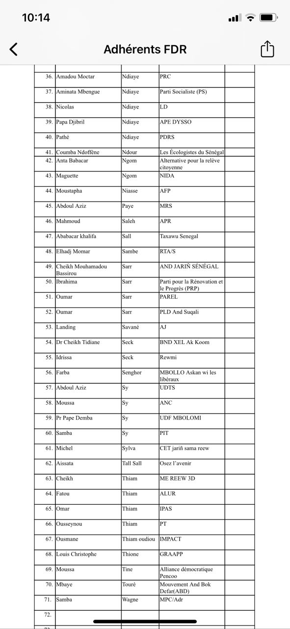 Liste des membres fondateurs du FDR (tri par nom, prénoms, partis/ mouvements) Liste des membres fondateurs du FDR (tri par nom, prénoms, partis/ mouvements)