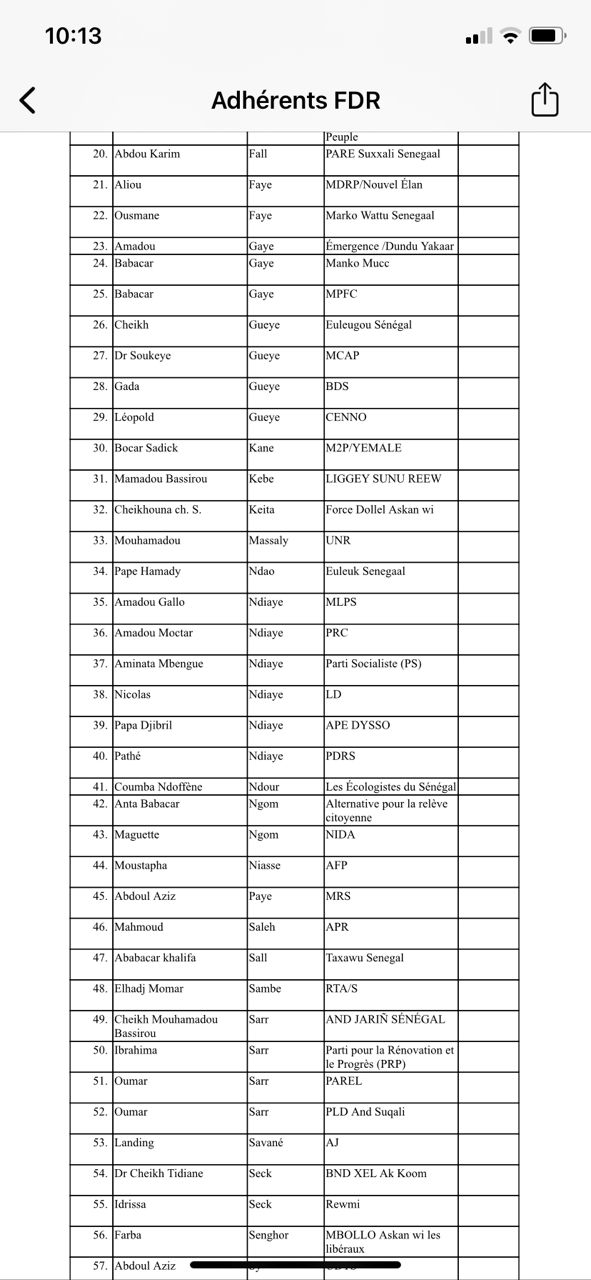 Liste des membres fondateurs du FDR (tri par nom, prénoms, partis/ mouvements) Liste des membres fondateurs du FDR (tri par nom, prénoms, partis/ mouvements)