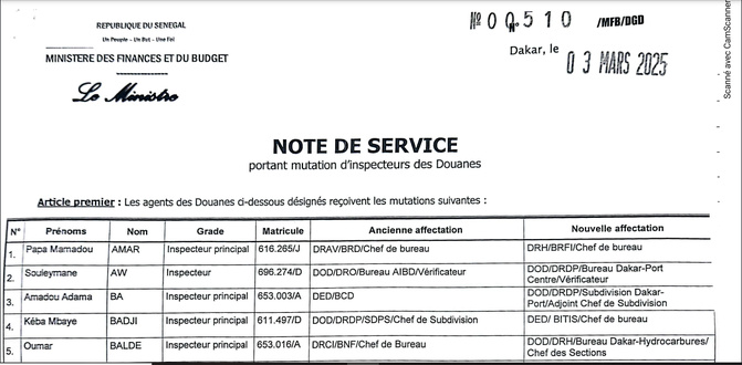 Mutation d’Inspecteurs des Douanes : Les agents des Douanes ci-dessus désignés, reçoivent leurs mutations Mutation d’Inspecteurs des Douanes : Les agents des Douanes ci-dessus désignés, reçoivent leurs mutations