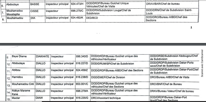 Mutation d’Inspecteurs des Douanes : Les agents des Douanes ci-dessus désignés, reçoivent leurs mutations Mutation d’Inspecteurs des Douanes : Les agents des Douanes ci-dessus désignés, reçoivent leurs mutations