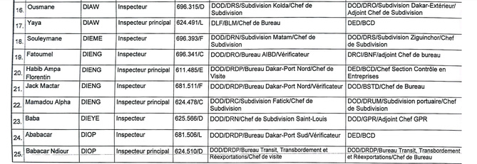 Mutation d’Inspecteurs des Douanes : Les agents des Douanes ci-dessus désignés, reçoivent leurs mutations Mutation d’Inspecteurs des Douanes : Les agents des Douanes ci-dessus désignés, reçoivent leurs mutations