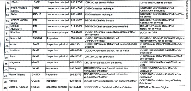 Mutation d’Inspecteurs des Douanes : Les agents des Douanes ci-dessus désignés, reçoivent leurs mutations Mutation d’Inspecteurs des Douanes : Les agents des Douanes ci-dessus désignés, reçoivent leurs mutations