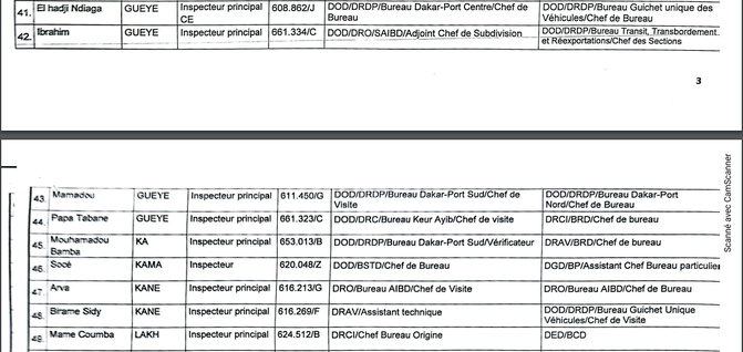 Mutation d’Inspecteurs des Douanes : Les agents des Douanes ci-dessus désignés, reçoivent leurs mutations Mutation d’Inspecteurs des Douanes : Les agents des Douanes ci-dessus désignés, reçoivent leurs mutations