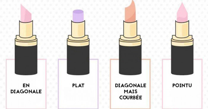La forme de votre rouge à lèvres est révélatrice de votre personnalité. Découvrez ce que le vôtre dit de vous !