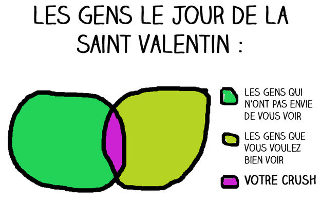 La vie des célibataires à la Saint Valentin en 10 graphiques (très) moches