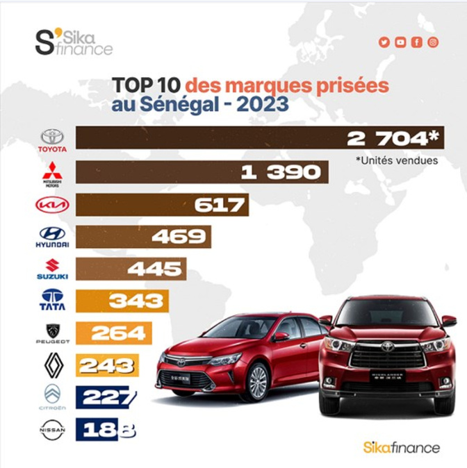 Classement 2025 des meilleurs concessionnaires multimarques au Sénégal : Mansour Motors s’impose comme leader du luxe automobile