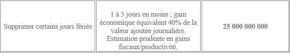 "Réduire le déficit sans Impôts: 483,5 milliards de FCfa d’économies possibles", Par Cheikh Sène, Economiste-Essayiste