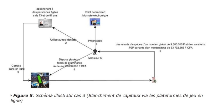 L’affaire Lazareff – Promo Consulting : Soupçons de rétrocommissions et de détournement de fonds L’affaire Lazareff – Promo Consulting : Soupçons de rétrocommissions et de détournement de fonds