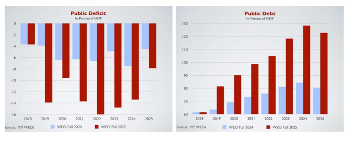 La honte du FMI : le Sénégal, Par Peter Doyle, Économiste américain, ex cadre senior du FMI La honte du FMI : le Sénégal, Par Peter Doyle, Économiste américain, ex cadre senior du FMI