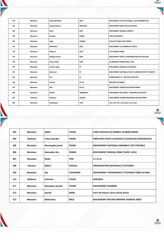 Coalition Diomaye Président : Une première liste consolidée de 213 organisations, publiée