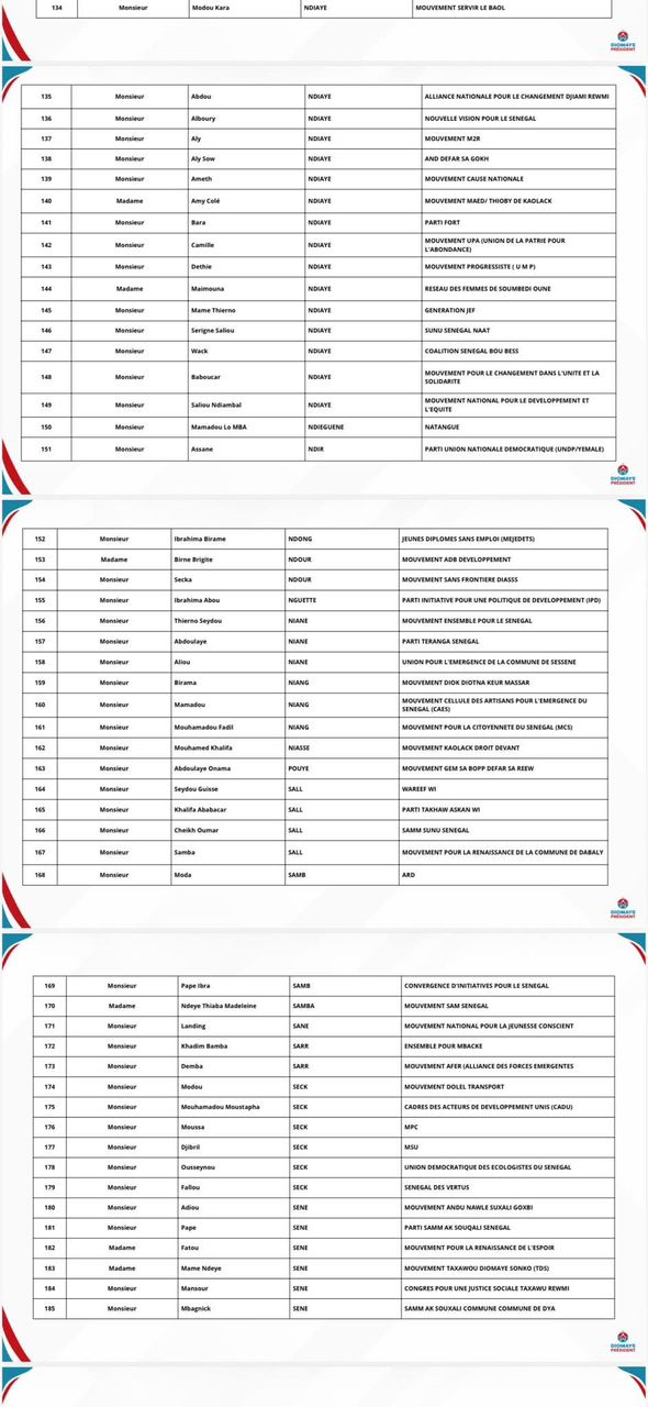 Coalition Diomaye Président : Une première liste consolidée de 213 organisations, publiée Coalition Diomaye Président : Une première liste consolidée de 213 organisations, publiée