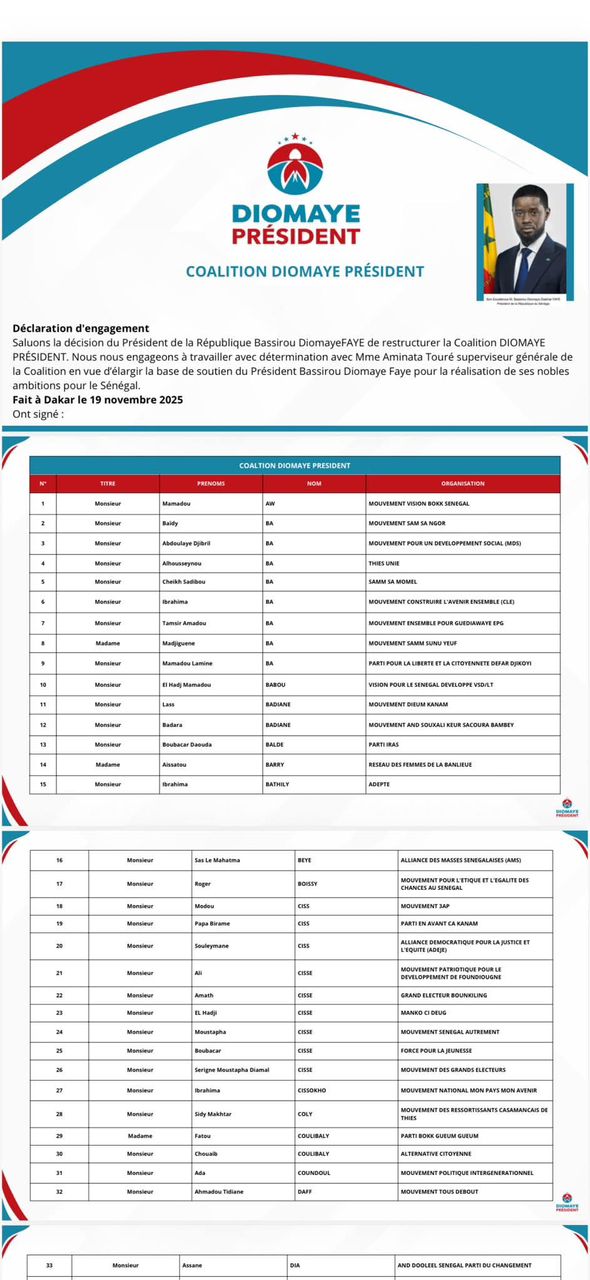 Coalition Diomaye Président : Une première liste consolidée de 213 organisations, publiée