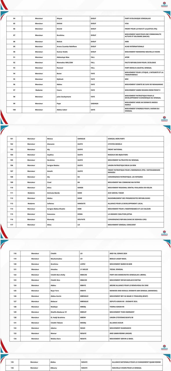 Coalition Diomaye Président : Une première liste consolidée de 213 organisations, publiée Coalition Diomaye Président : Une première liste consolidée de 213 organisations, publiée