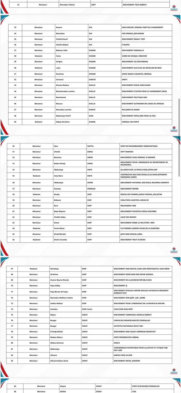 Coalition Diomaye Président : Une première liste consolidée de 213 organisations, publiée Coalition Diomaye Président : Une première liste consolidée de 213 organisations, publiée